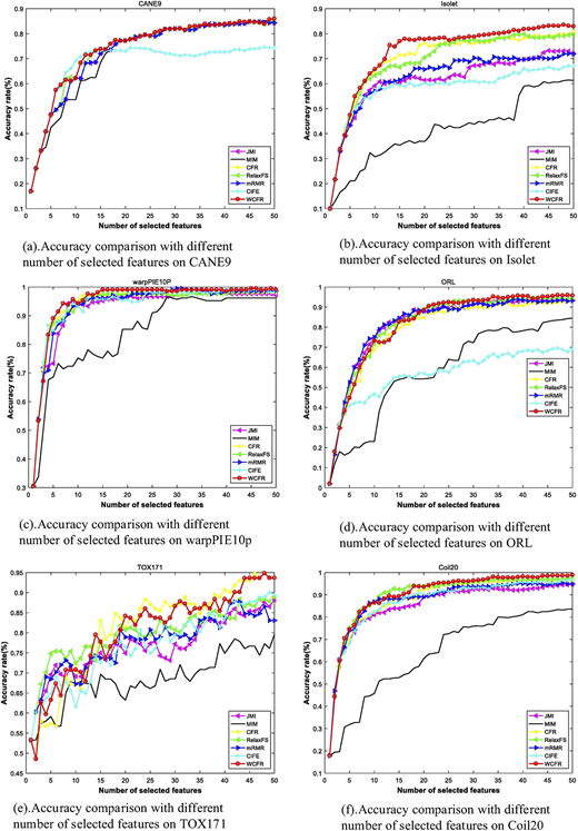 Figure 3 Refer to the image caption for details.