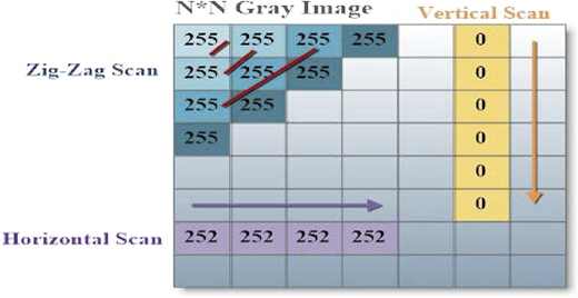 Figure 5 Refer to the image caption for details.