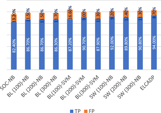 Figure 2 Refer to the image caption for details.