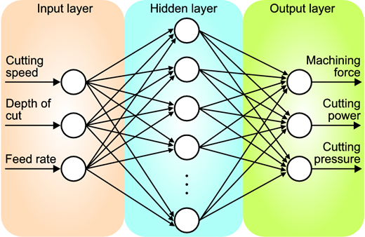 The ANN architecture Refer to the image caption for details.