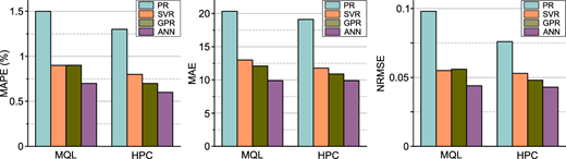 Performance comparison of machine learning techniques for machining force prediction Refer to the image caption for details.