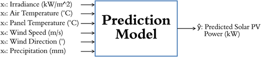 Figure 1 Refer to the image caption for details.