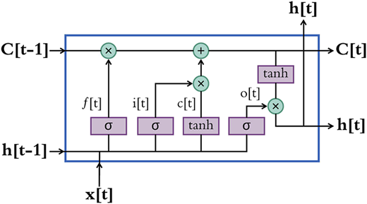 Figure 2 Refer to the image caption for details.