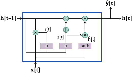 Figure 3 Refer to the image caption for details.