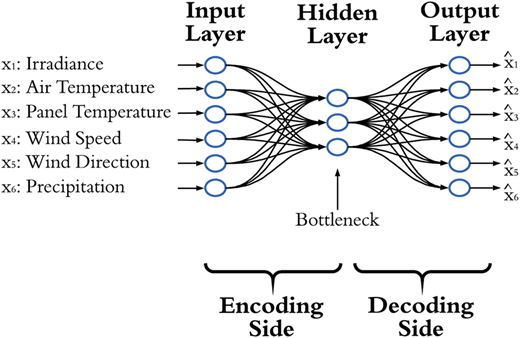 Figure 4 Refer to the image caption for details.