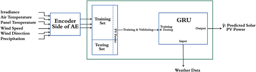 Figure 5 Refer to the image caption for details.