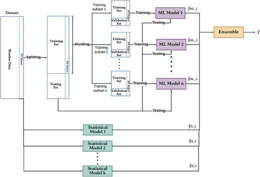 Figure 6 Refer to the image caption for details.