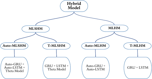 Figure 7 Refer to the image caption for details.