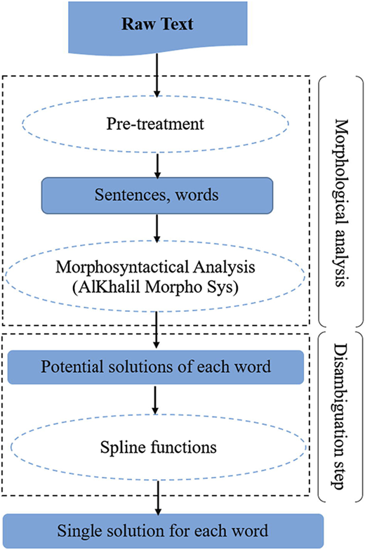 Figure 1 Refer to the image caption for details.