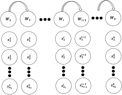 Figure 3 Refer to the image caption for details.