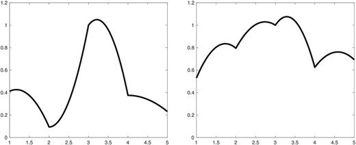 Figure 5 Refer to the image caption for details.
