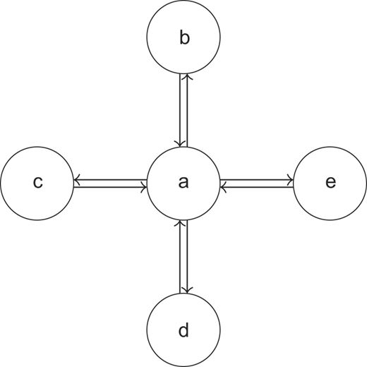 Figure 2 Refer to the image caption for details.