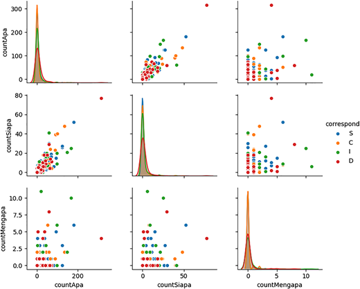 Figure 2 Refer to the image caption for details.