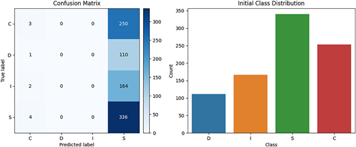 Figure 3 Refer to the image caption for details.
