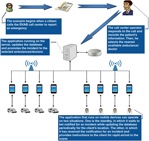 Figure 1 Refer to the image caption for details.
