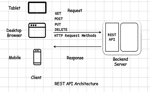 Figure 2 Refer to the image caption for details.