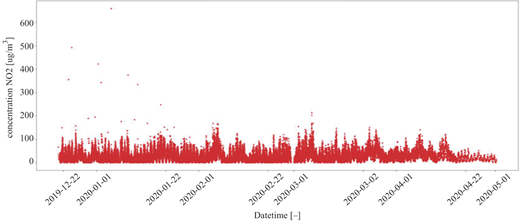 Figure 2 Refer to the image caption for details.