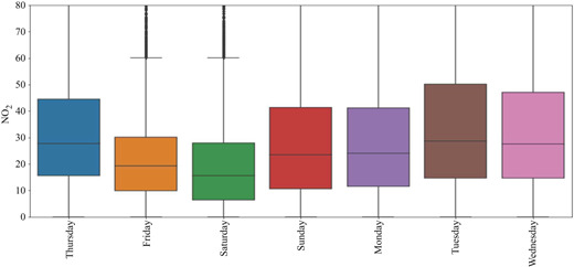 Figure 3 Refer to the image caption for details.