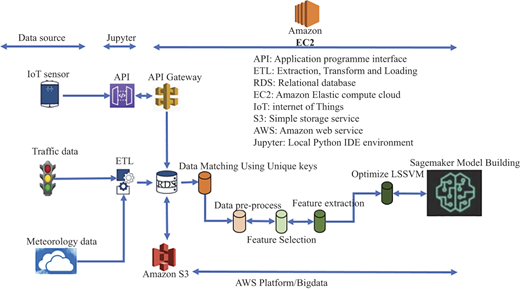 Figure 4 Refer to the image caption for details.