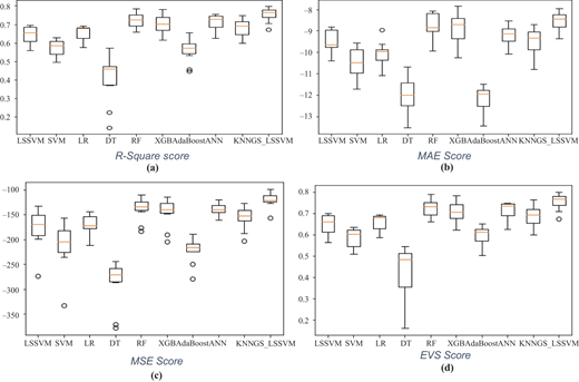 Figure 6 Refer to the image caption for details.