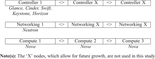 Figure 2 Refer to the image caption for details.