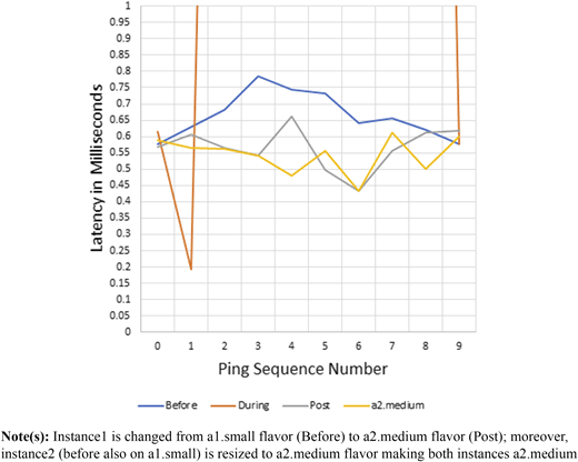 Figure 4 Refer to the image caption for details.