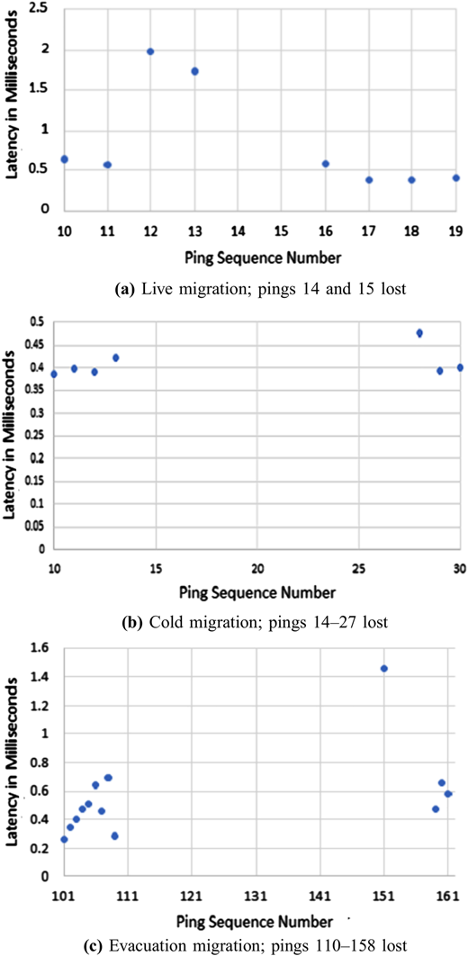 Figure 5 Refer to the image caption for details.