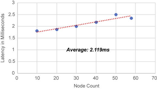Figure 6 Refer to the image caption for details.