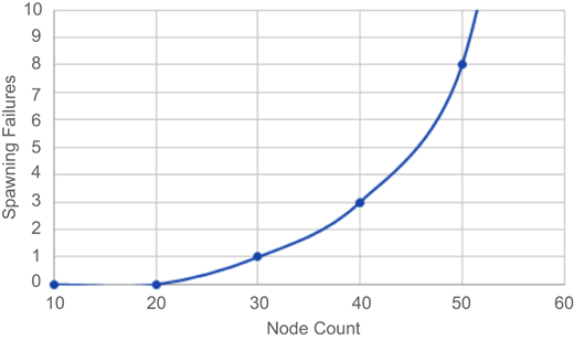 Figure 7 Refer to the image caption for details.