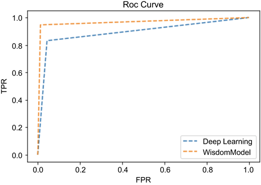 Figure 1 Refer to the image caption for details.
