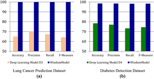 Figure 2 Refer to the image caption for details.
