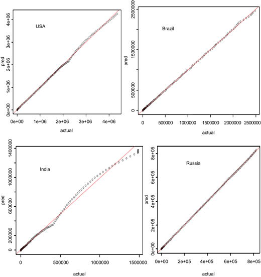 Figure 3 Refer to the image caption for details.