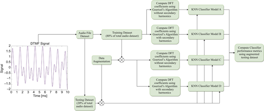 Figure 2 Refer to the image caption for details.