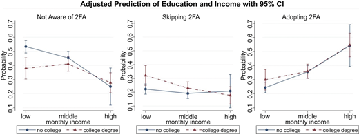 Figure 2 Refer to the image caption for details.