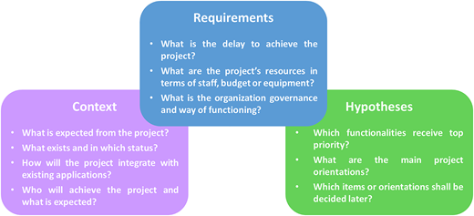 Figure 2 Refer to the image caption for details.