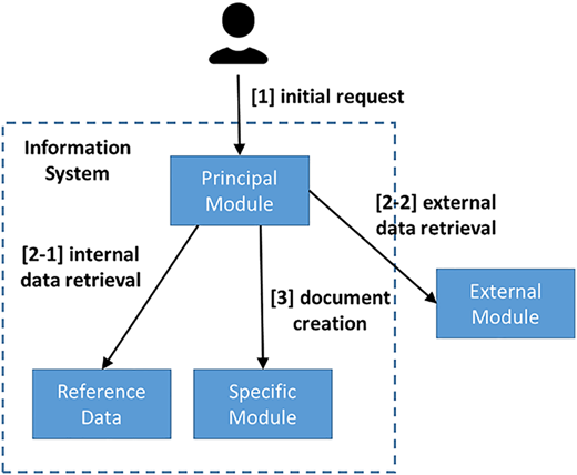 Figure 3 Refer to the image caption for details.