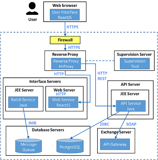 Figure 4 Refer to the image caption for details.