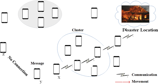 Figure 3 Refer to the image caption for details.