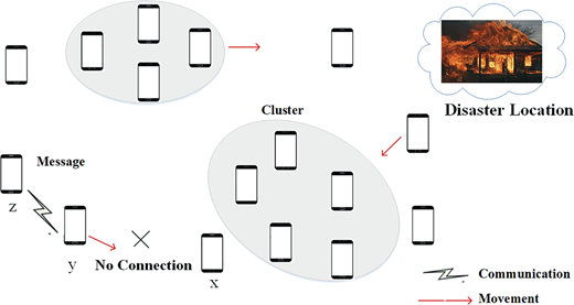 Figure 4 Refer to the image caption for details.