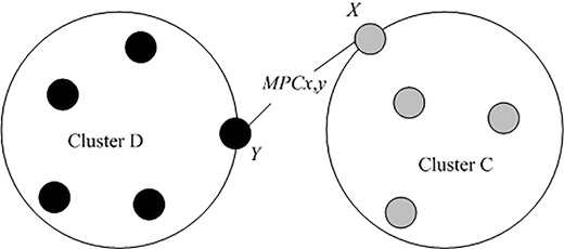 Figure 5 Refer to the image caption for details.