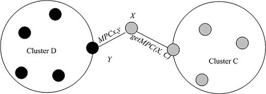 Figure 6 Refer to the image caption for details.