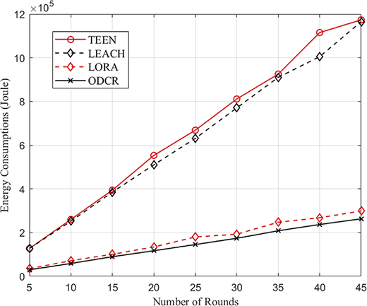 Figure 7 Refer to the image caption for details.