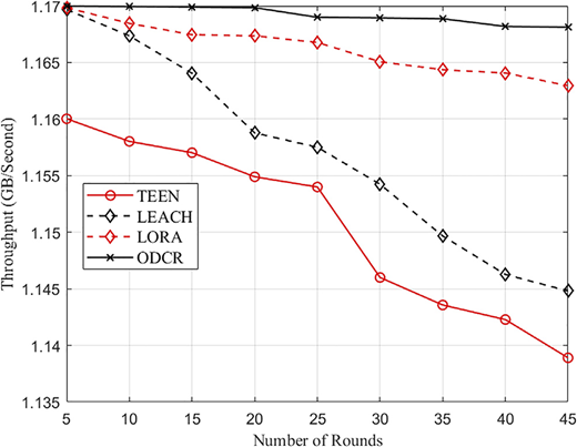 Figure 9 Refer to the image caption for details.