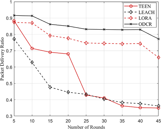 Figure 10 Refer to the image caption for details.