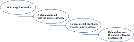 Figure 1 Refer to the image caption for details.