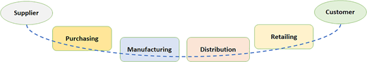 Figure 3 Refer to the image caption for details.