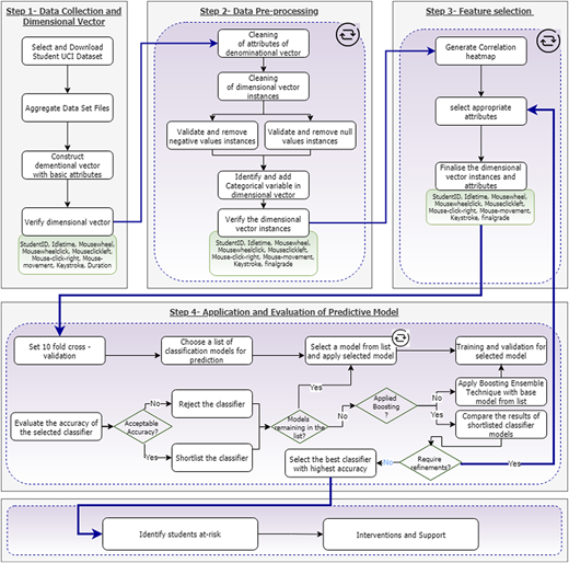 Figure 1 Refer to the image caption for details.