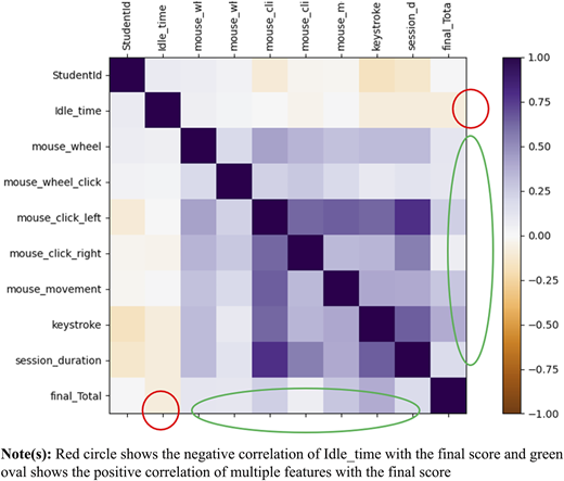 Figure 2 Refer to the image caption for details.