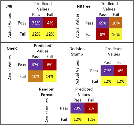 Figure 4 Refer to the image caption for details.
