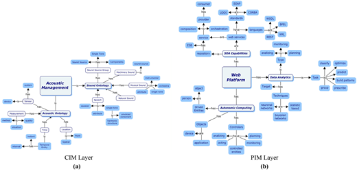 Figure 1 Refer to the image caption for details.